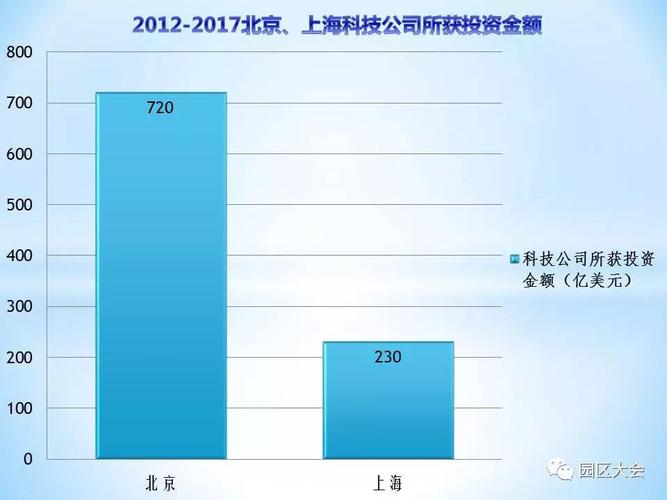 未来上海将呈现怎样的科创产业布局？—— 以“升列科技”为标的观察